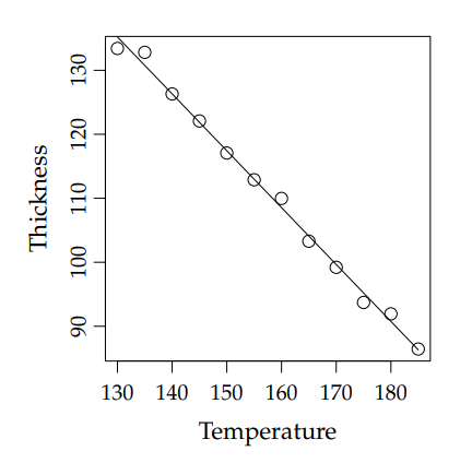 Plastic Film Folding Plot