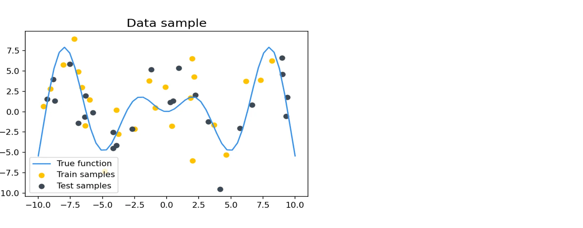 Example Data for Bagging with Decision Trees