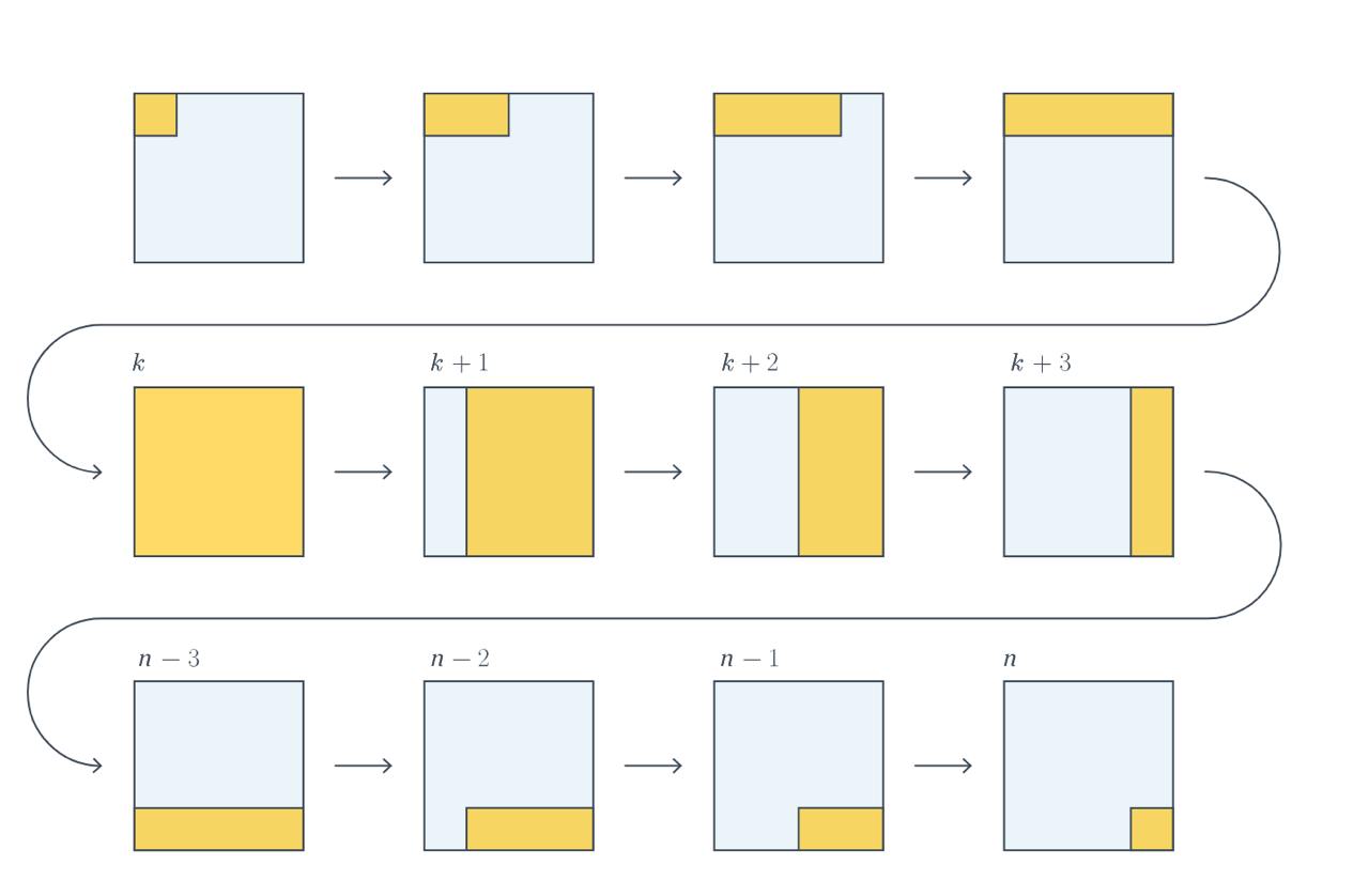 Shifting the Image in All Directions