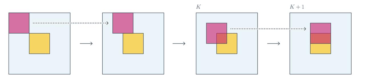 Sliding Window Operation