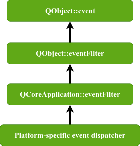 Qt Slot Derived Class